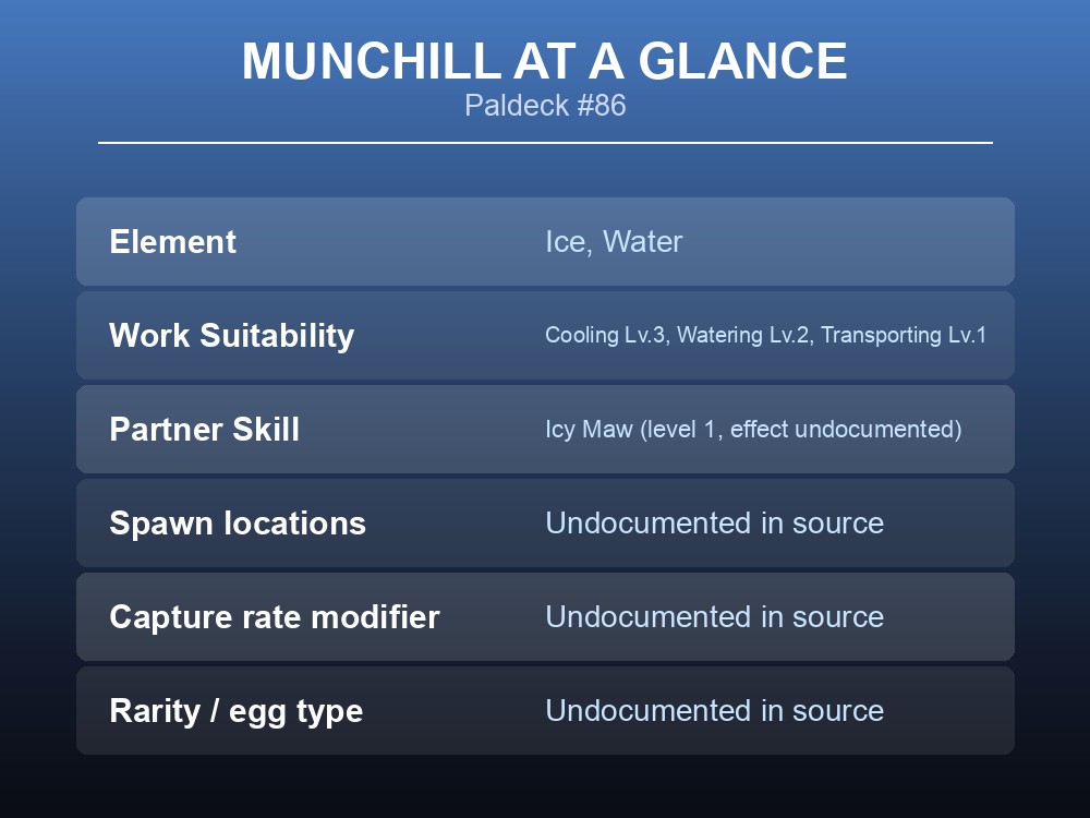 Overview card listing Munchill's Paldeck number, element and work suitability levels.