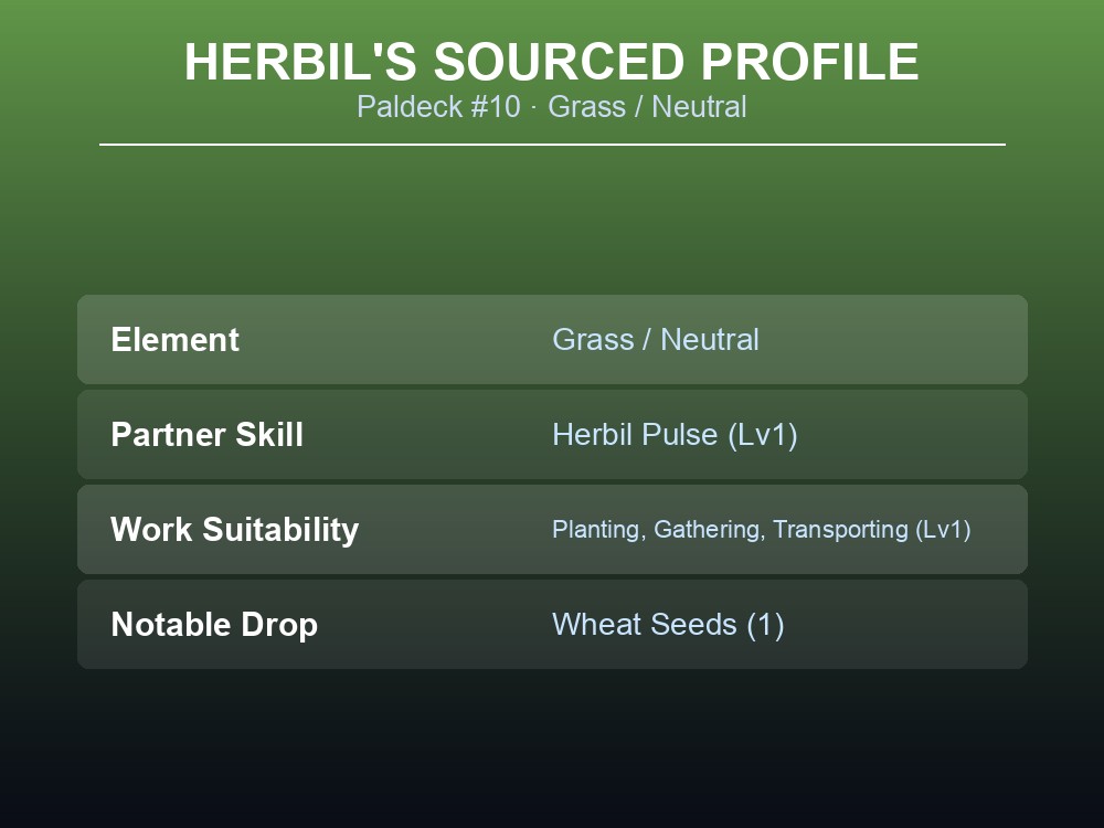 Herbil's work suitability table: Planting, Gathering, and Transporting, all level 1