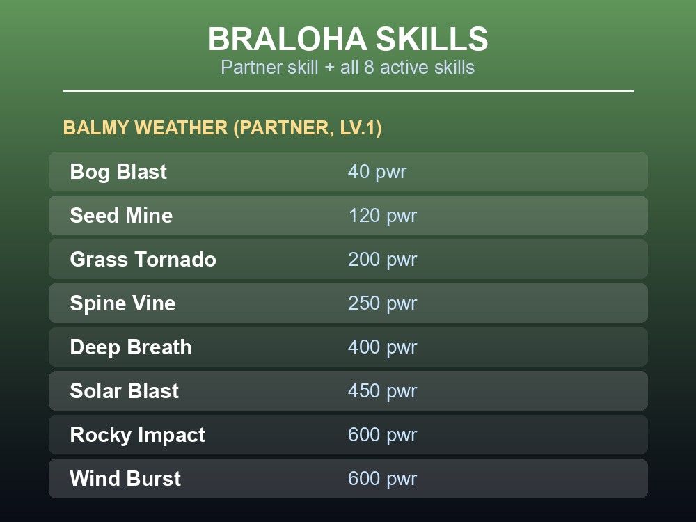 Table card listing Braloha's partner skill and all eight active skills with their power values