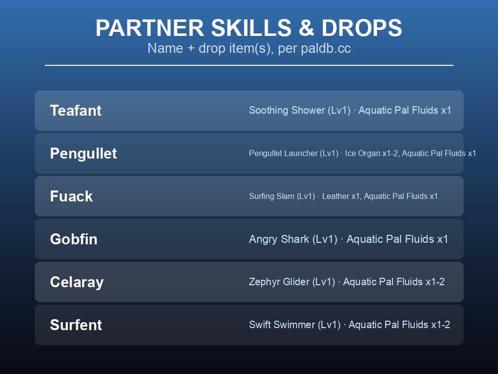 Table of Lv.80 HP, Attack and Defense ranges for the six Pals