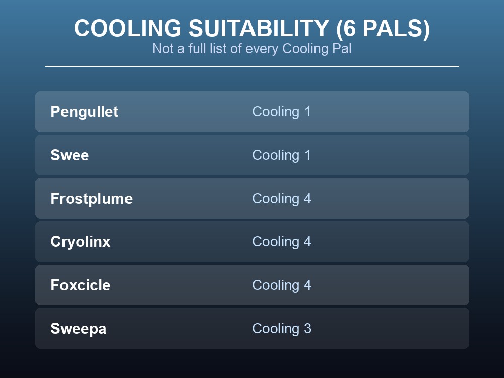 Six Palworld Pals with Cooling work suitability lined up in a comparison chart