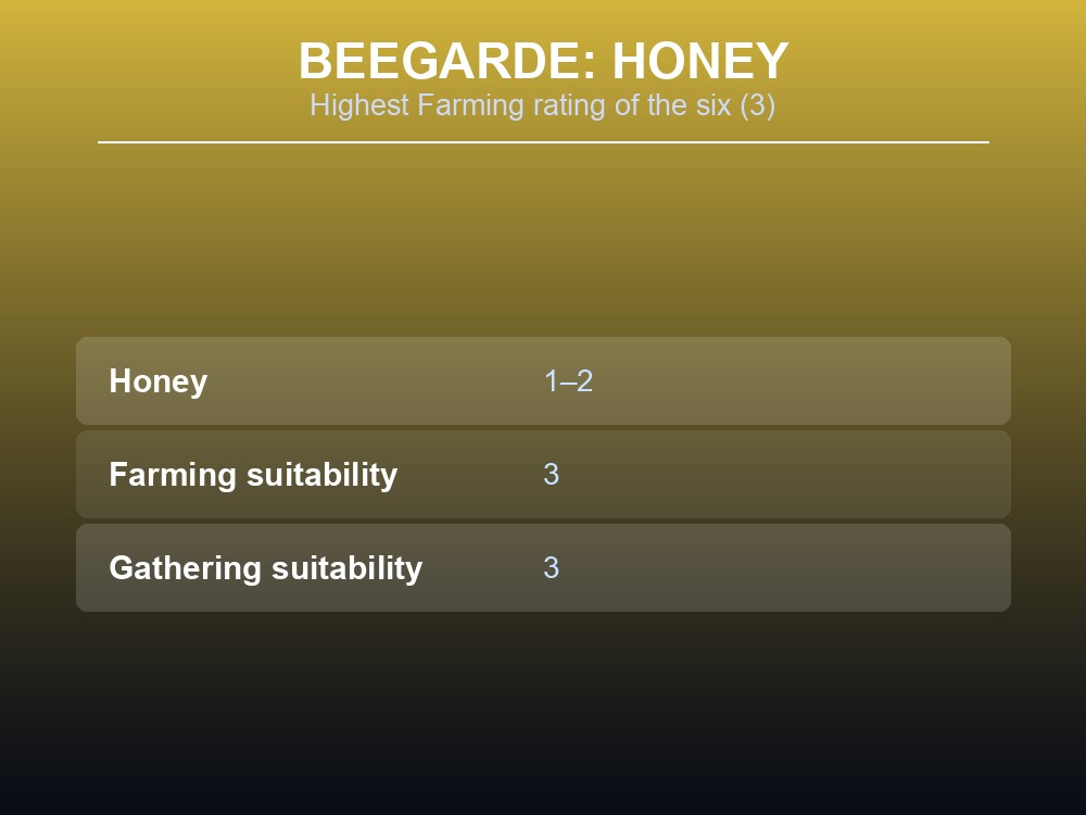 Beegarde's Honey drop and its Farming-3 rating from paldb.cc