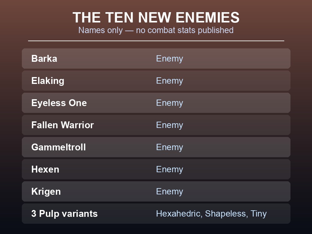 Card listing the ten hostile creatures added with the Deep North.