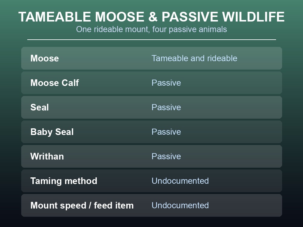 Card showing the Moose alongside the biome's passive animals.