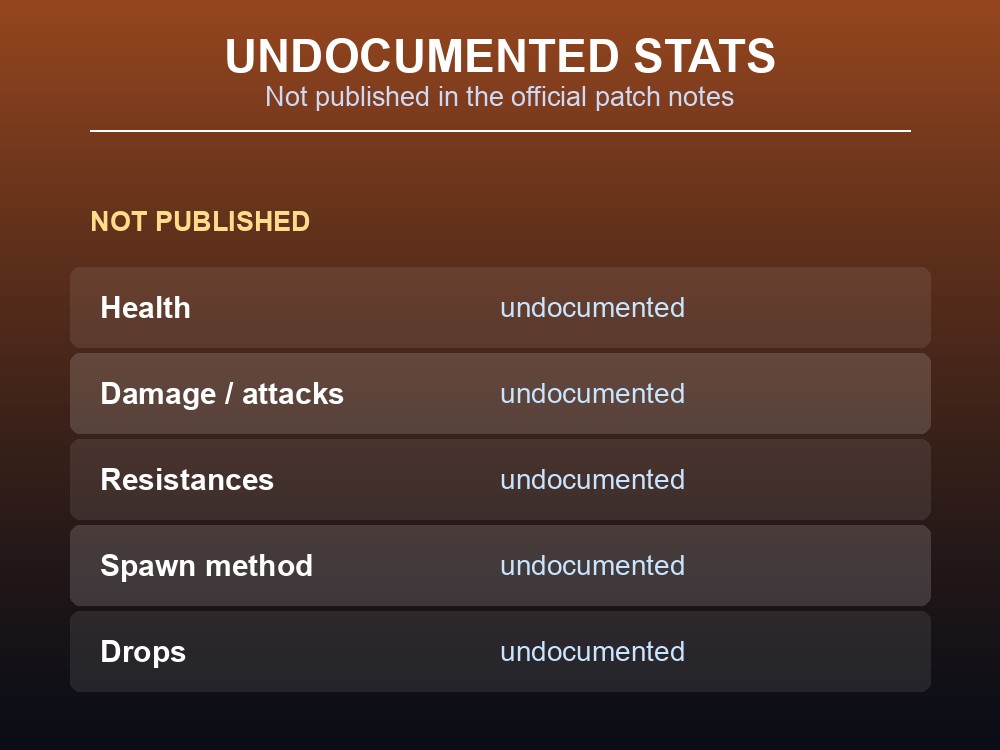 Patch notes page confirming no numeric stats were published for Deep North creatures