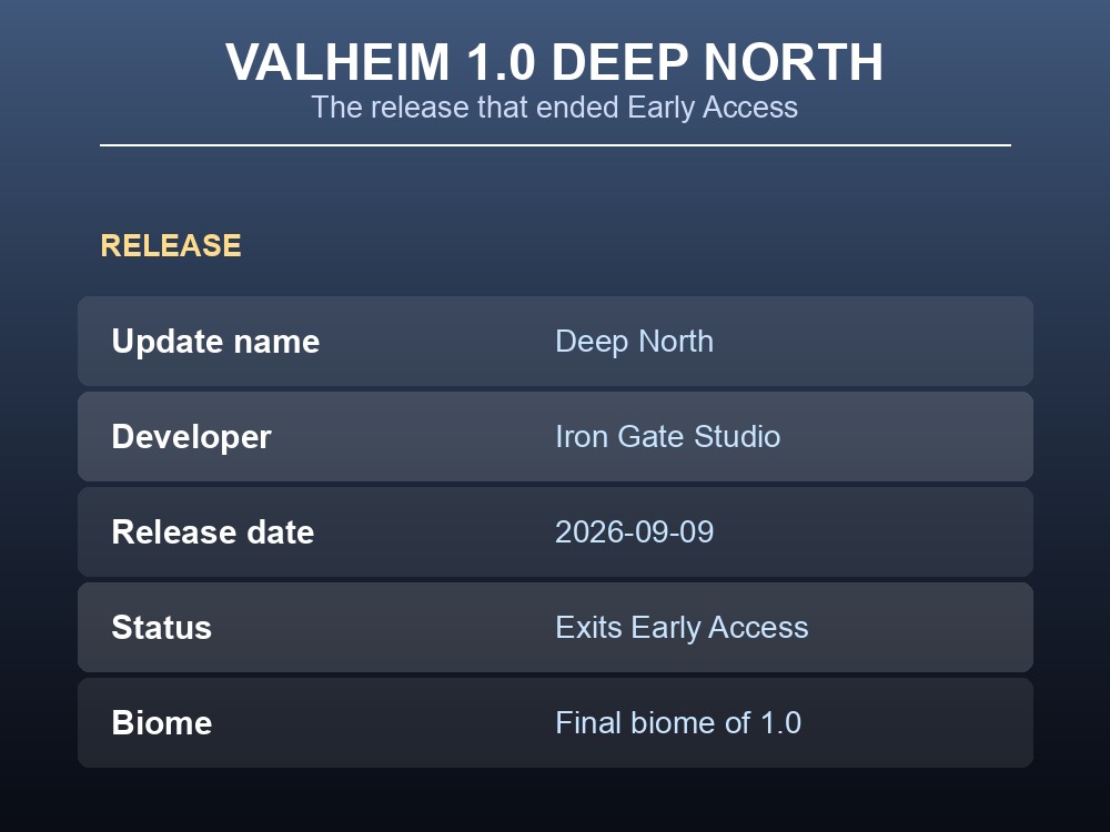 Valheim 1.0 Deep North release announcement