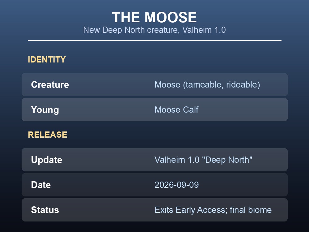 Card summarizing the Moose: a tameable, rideable Deep North creature added in Valheim 1.0.