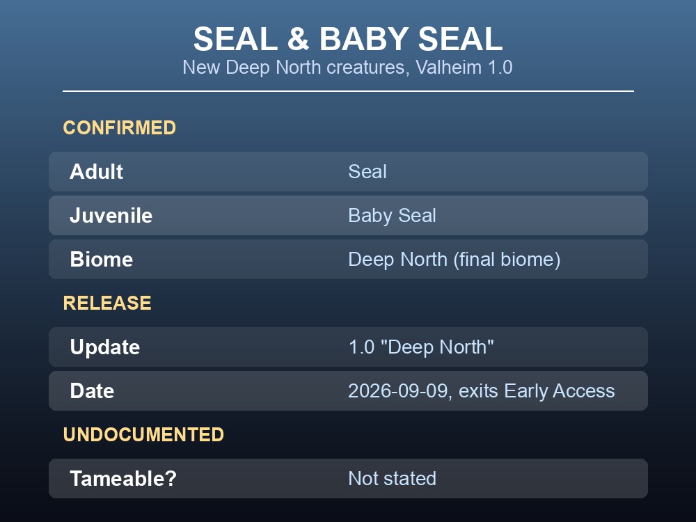 Card summarising the Seal and Baby Seal creatures added in Valheim 1.0's Deep North biome.