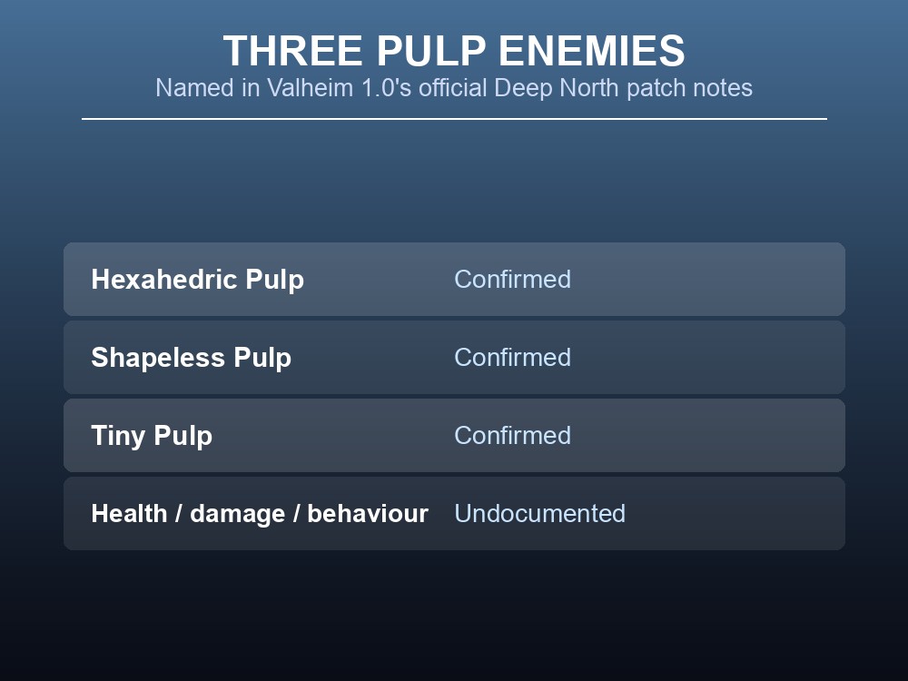 Card listing the three Pulp enemies named in Valheim's official 1.0 patch notes.