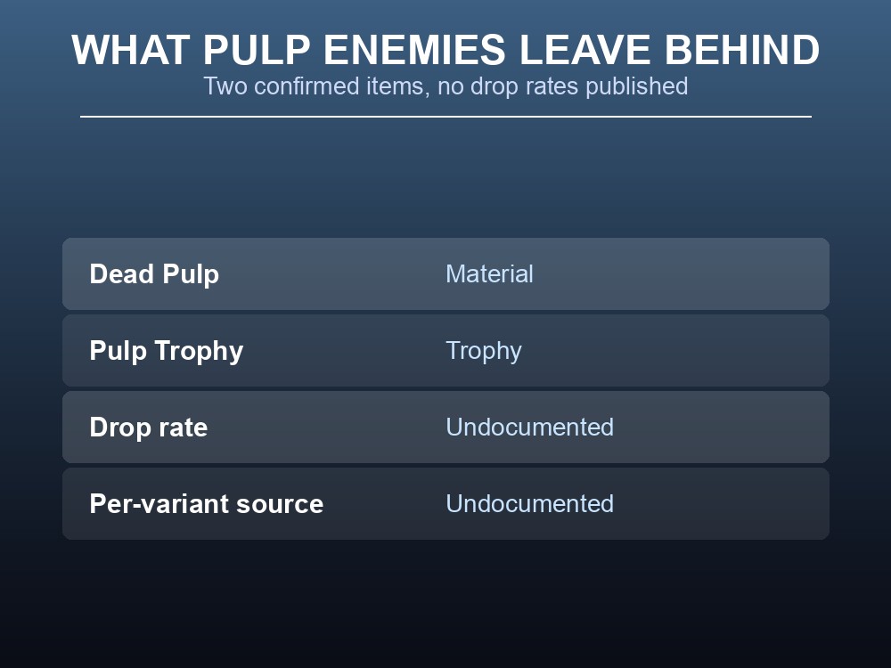 Card showing the two confirmed Pulp-related items: Dead Pulp material and Pulp Trophy.