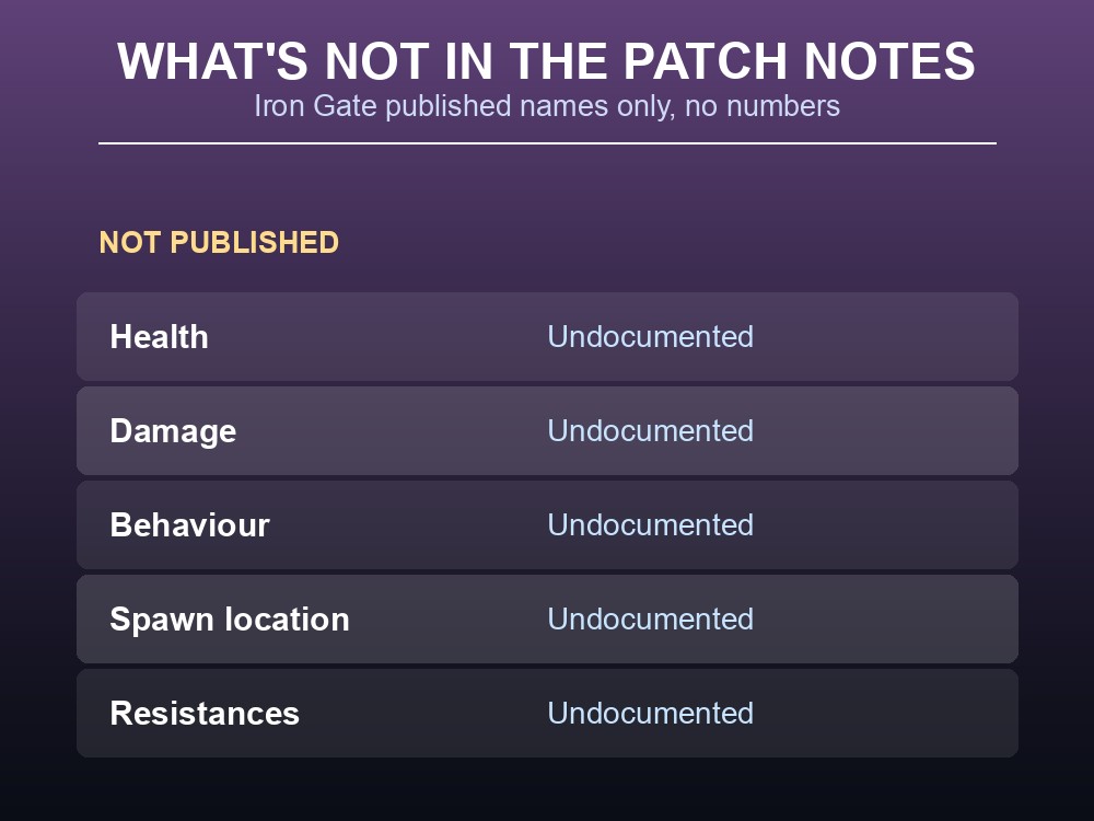Card listing every stat category the official patch notes leave undocumented for the Pulp enemies.