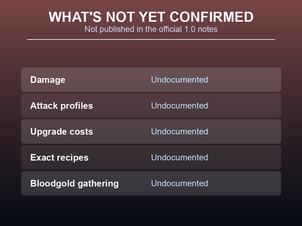 Table card listing what the official Nord weapon notes leave undocumented: damage, attack profiles, upgrade costs, recipes