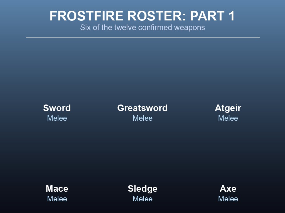 Card summarizing the Frostfire weapon set's release facts.