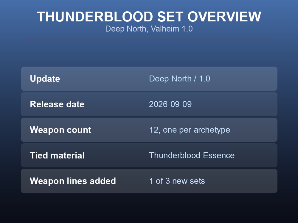 Frost-blue Deep North biome with a Viking warrior wielding a Thunderblood-style weapon