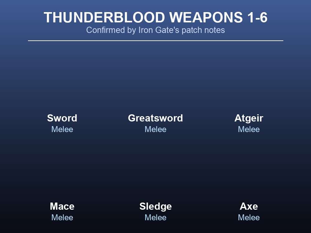 List of Thunderblood weapon names from the Deep North patch notes