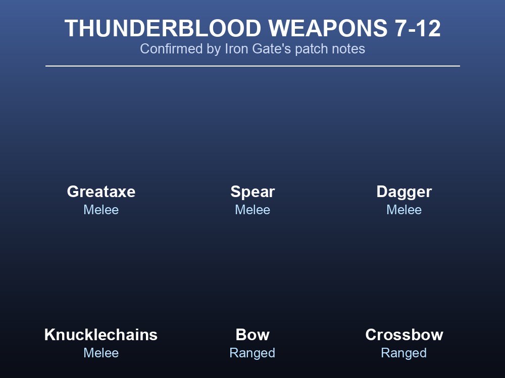 More Thunderblood weapon names covering ranged and remaining melee archetypes