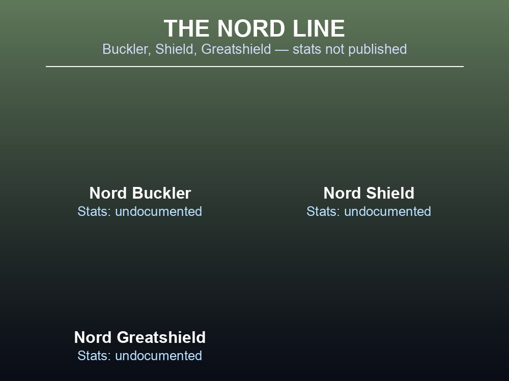 Card grouping the three Nord-branded shields together