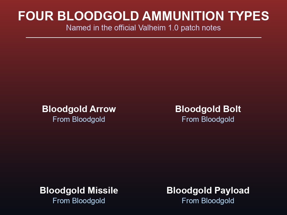 Four Bloodgold ammunition types named in the official Valheim 1.0 patch notes