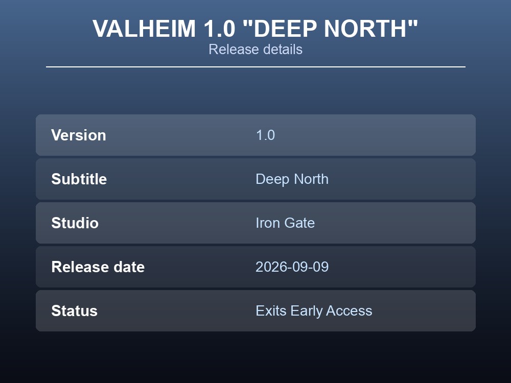 Valheim 1.0 Deep North release details from Iron Gate's own announcement