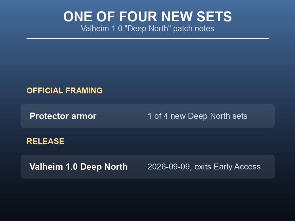 Frost-lit Deep North ridge where the new armor sets debut
