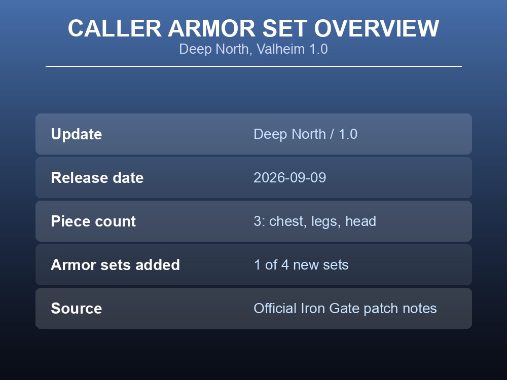 Frost-covered Deep North biome, the source of Valheim 1.0's new armor sets