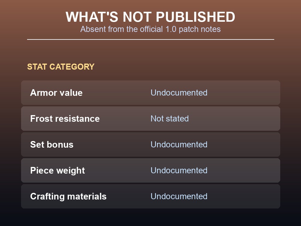 Card listing every Lox Fur armor stat that the official Valheim 1.0 patch notes do not document.