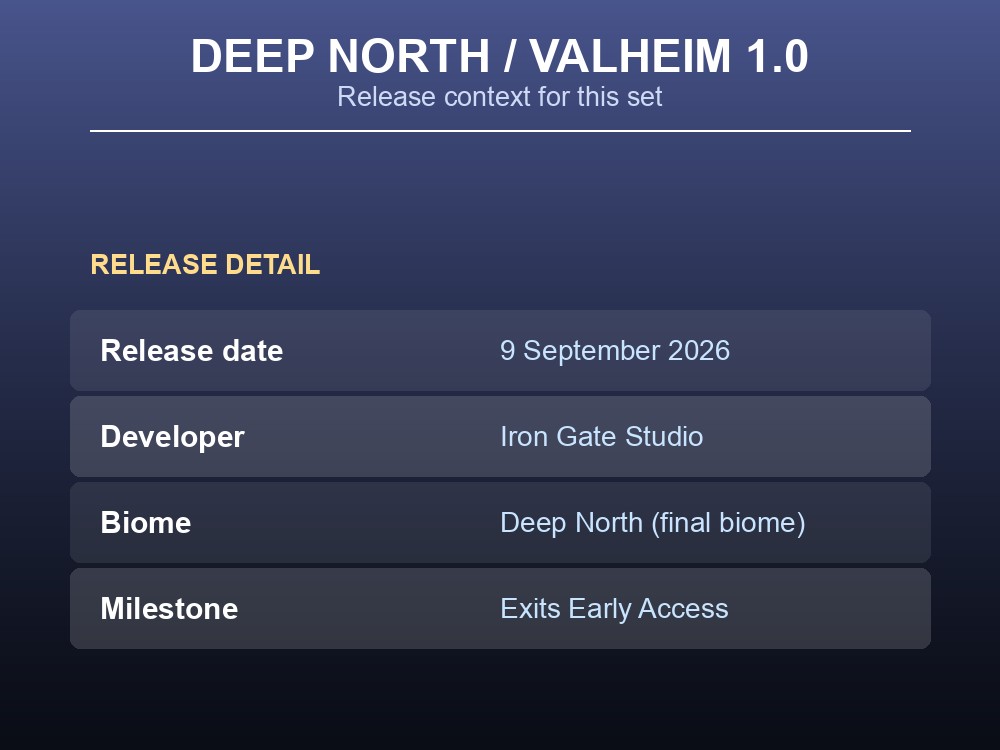 Card summarizing the Valheim 1.0 Deep North release that introduced the Lox Fur armor set.