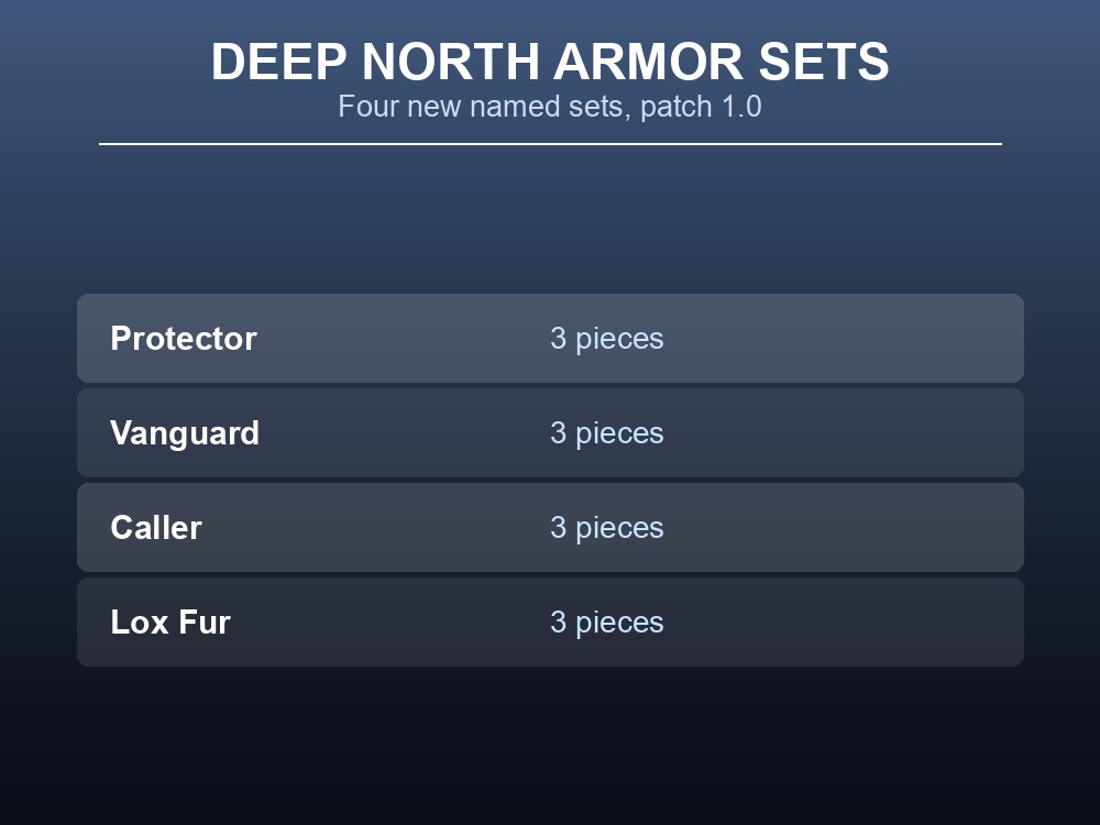 Deep North armor sets listed in Valheim 1.0's patch notes.