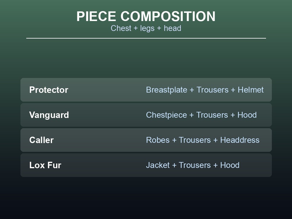 Table of the four Deep North sets and their three pieces each.