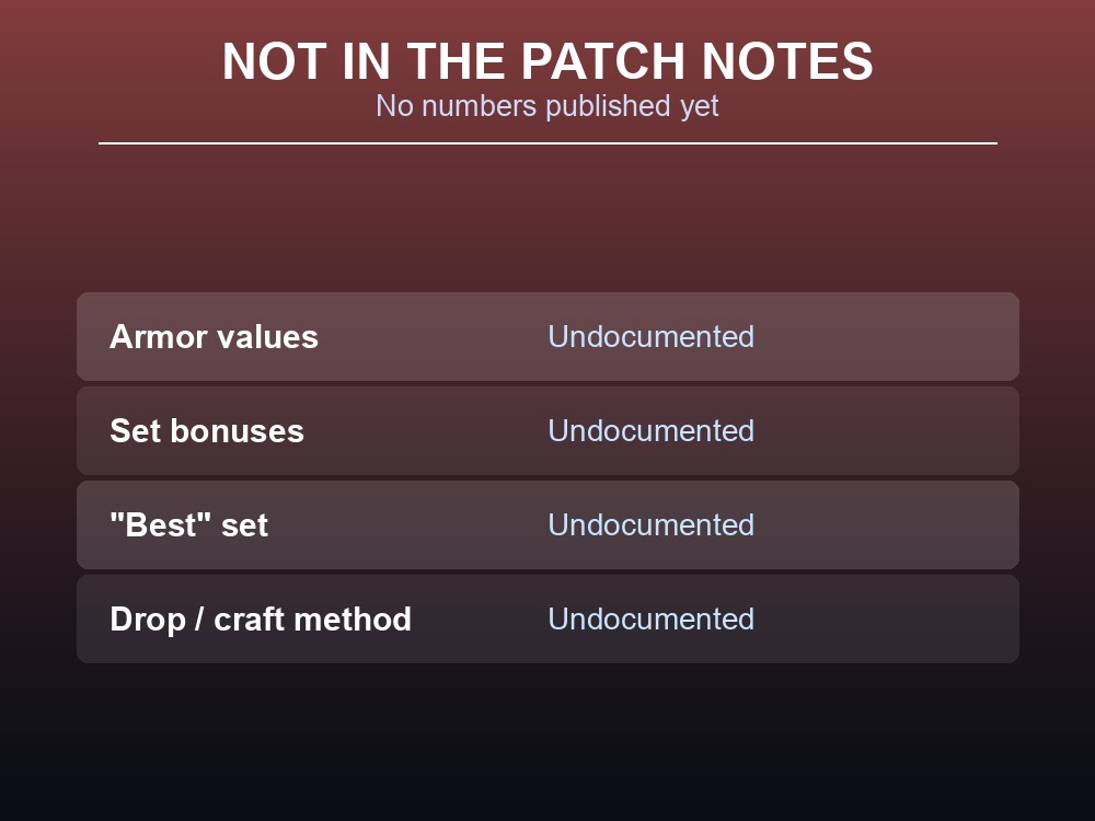 The list of numbers the official patch notes do not publish for these sets.