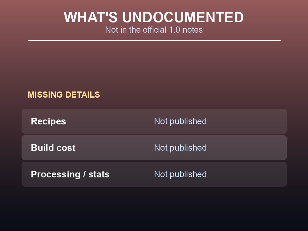 Card listing what the official Valheim 1.0 patch notes leave undocumented about the new stations