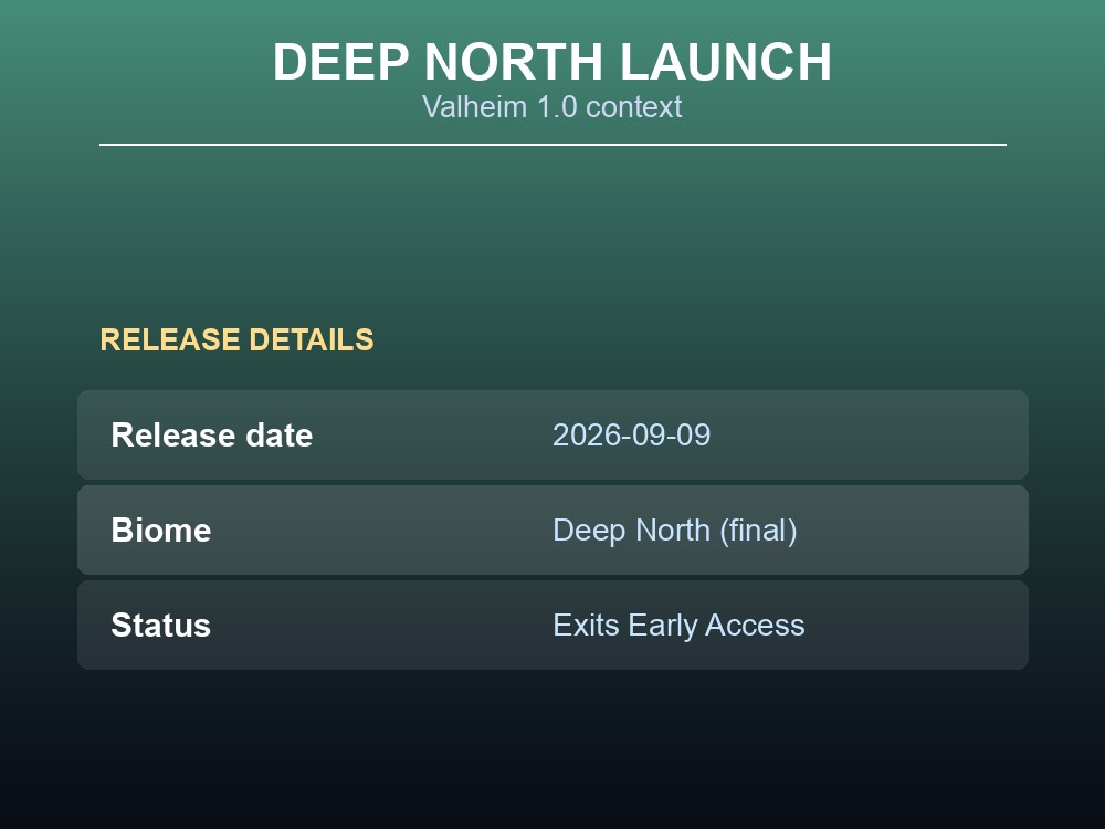 Card summarising the Valheim 1.0 Deep North launch, release date and Early Access exit