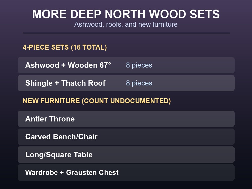Card listing the other new Deep North build sets and furniture pieces named alongside Timberwood and Scalewood.