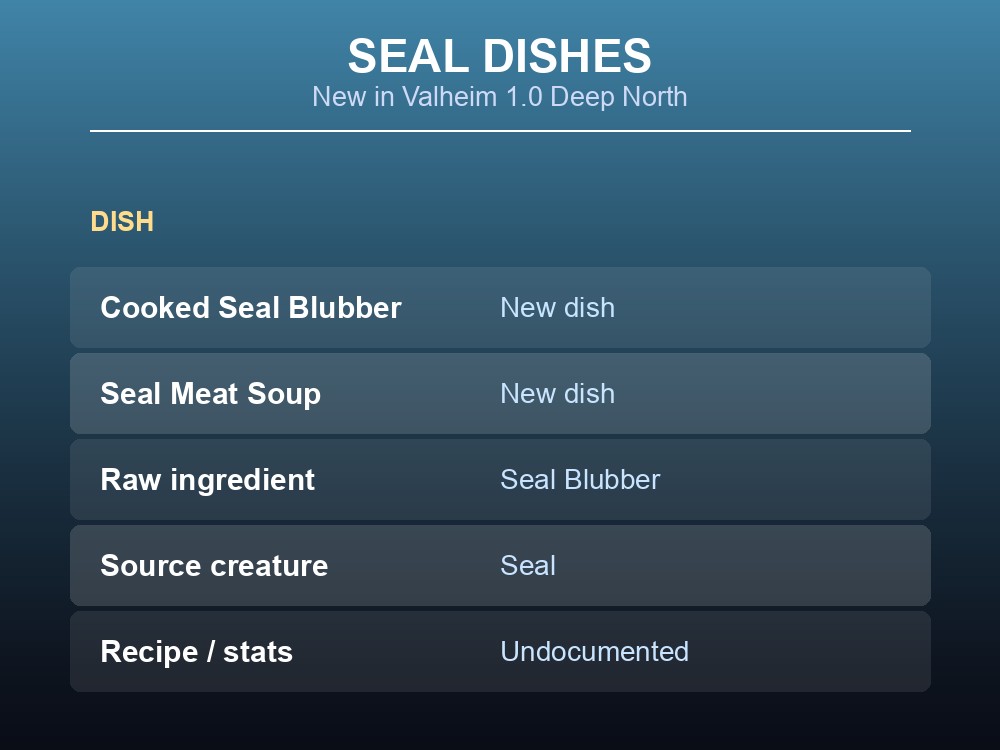 Table of the two new Moose dishes.