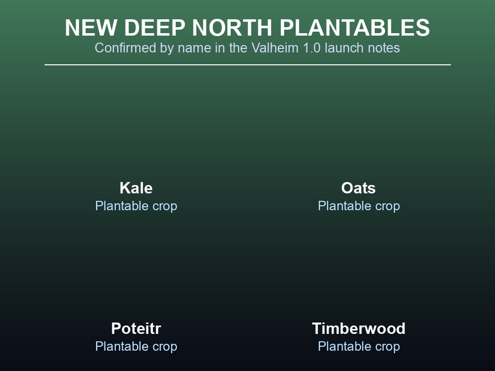 Card listing the four new plantables added with Valheim 1.0's Deep North biome.