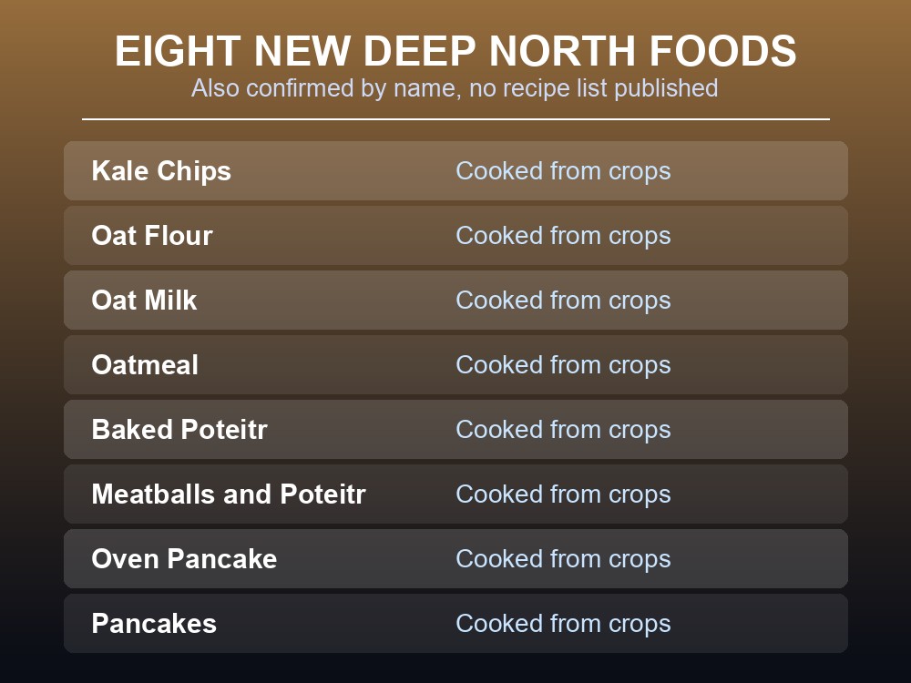 Card listing the eight new food items tied to Valheim 1.0's new crops.