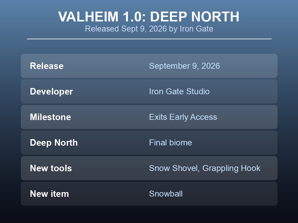 Official Valheim 1.0 promotional artwork announcing the Deep North.