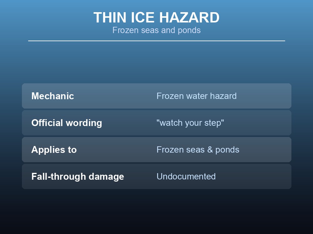 Card summarizing the deep-snow mechanic and the new Snow Shovel tool.