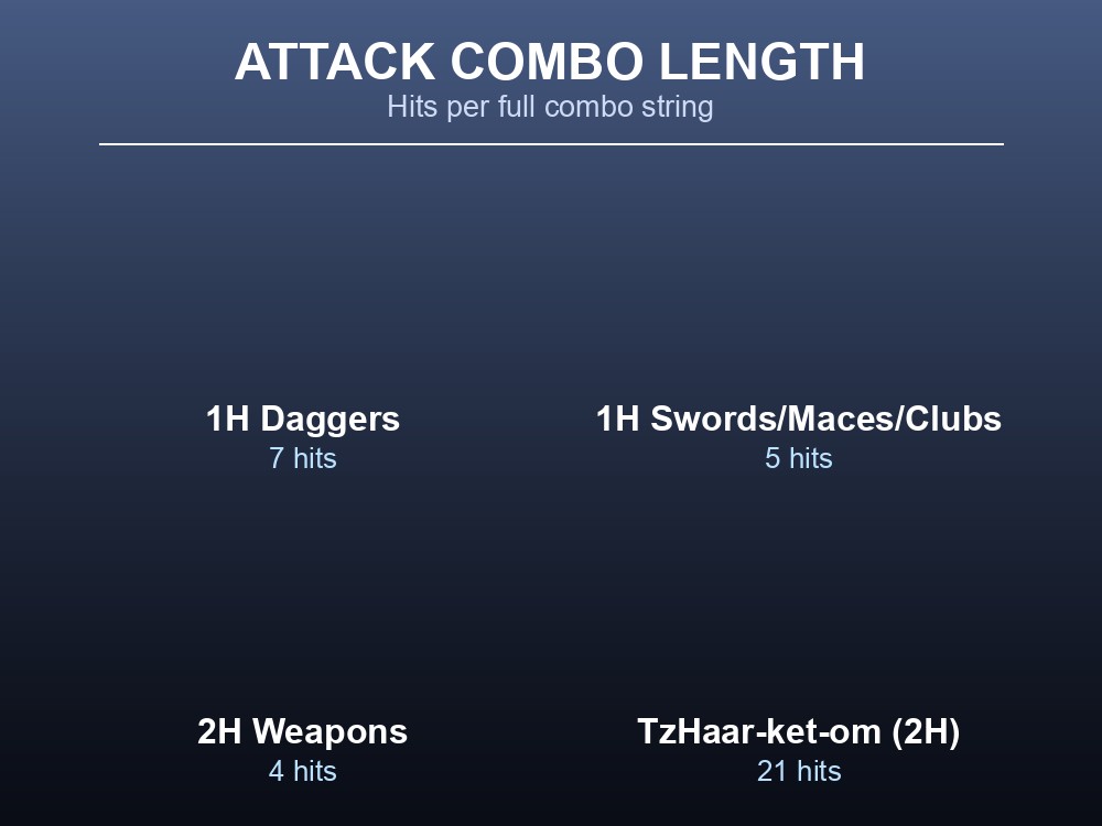 Card showing attack combo hit counts for one-handed and two-handed weapons.