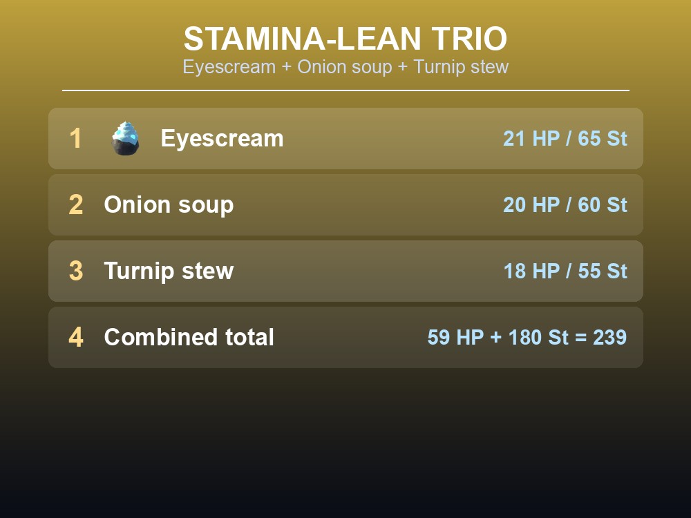 Grid of standout Valheim stamina foods used in the stamina-lean trio