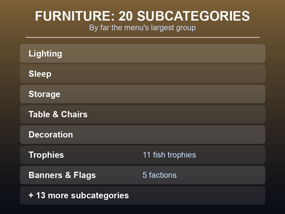 Table card listing several of the Dragonwilds Build Menu's twenty furniture subcategories.