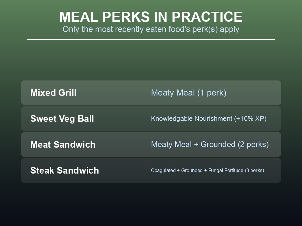 Card listing example Dragonwilds meal perks and how they stack.