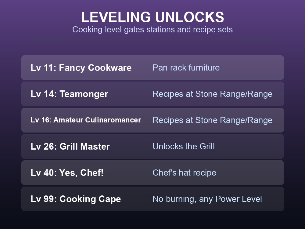 The Cooking level-up table entries that gate station access and recipe collections.
