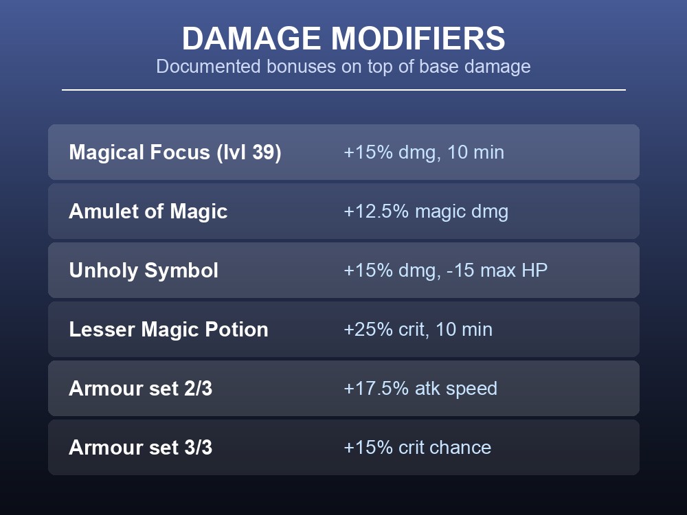 Card listing the damage and crit modifiers that stack on top of base rune damage in Dragonwilds.