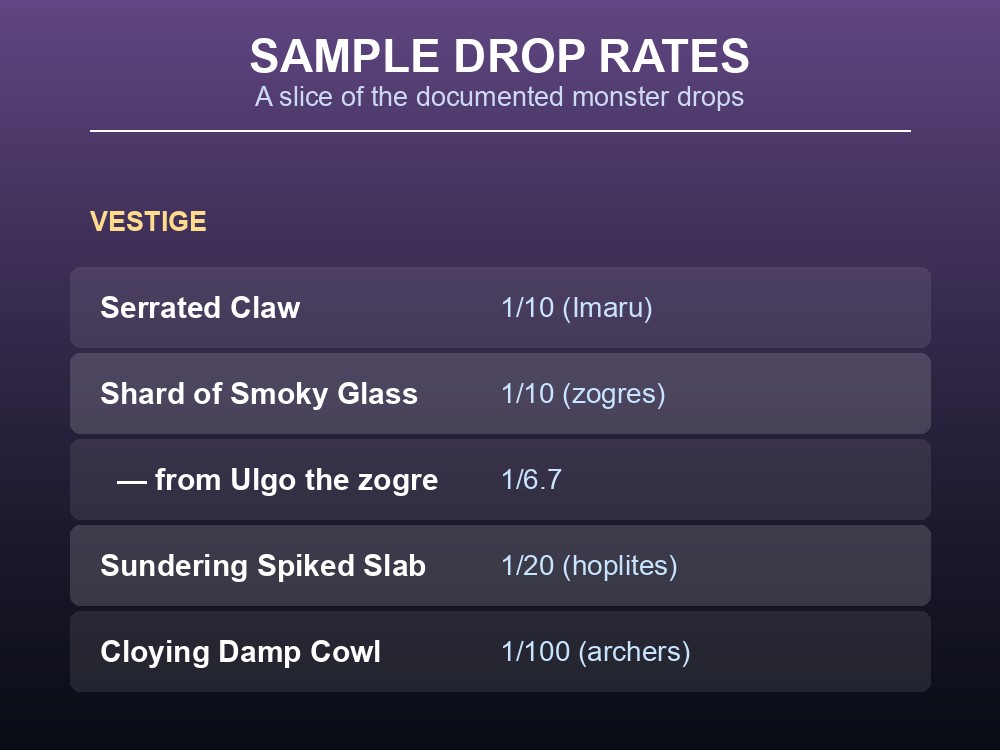 Card listing sample vestige drop rates in Dragonwilds.