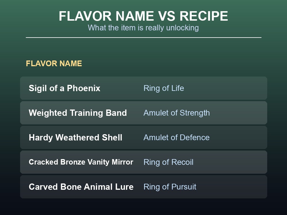 Card mapping flavor names to underlying vestige recipes in Dragonwilds.
