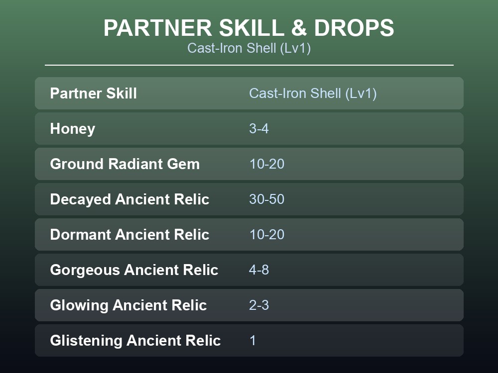 Table card showing Warsect's partner skill name and its seven confirmed drops.