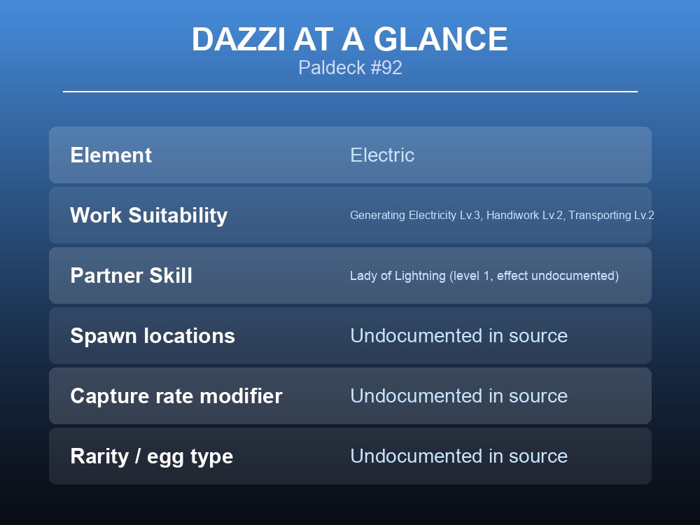 Overview card listing Dazzi's Paldeck number, element and work suitability levels.