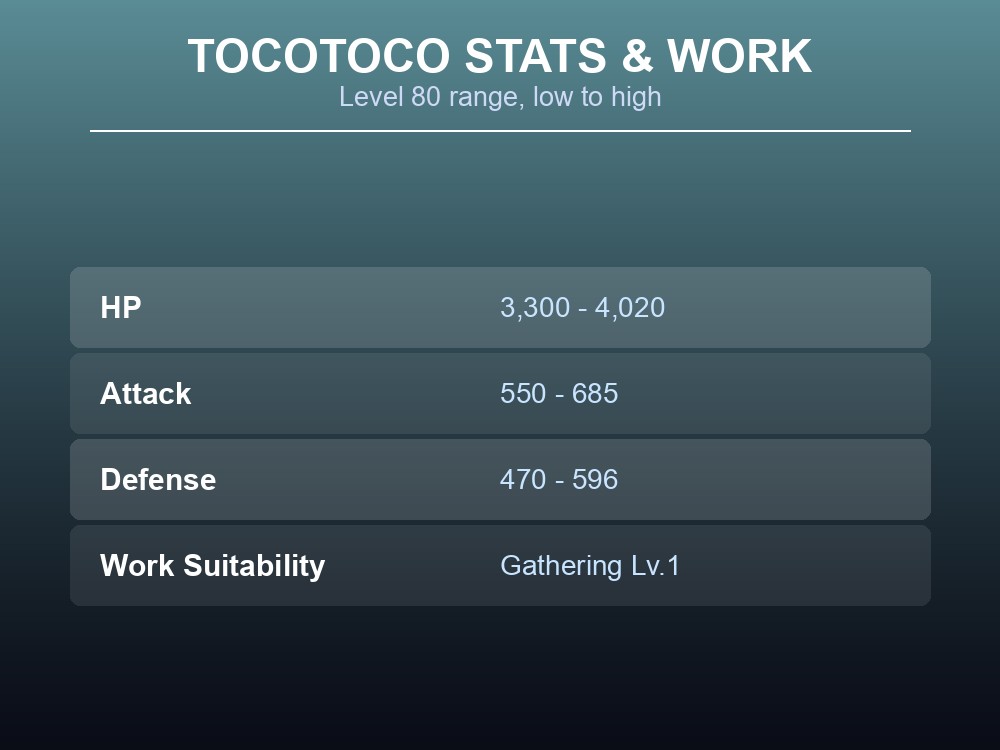 Tocotoco stat card showing HP, Attack, and Defense ranges at level 80