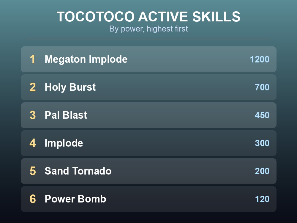 Tocotoco's partner skill and active skill list with power values
